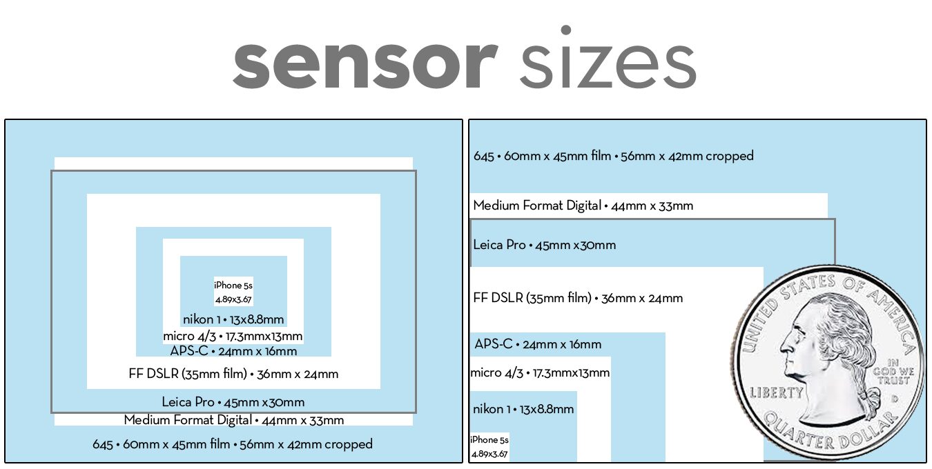 Sensor-SIZE-diagram
